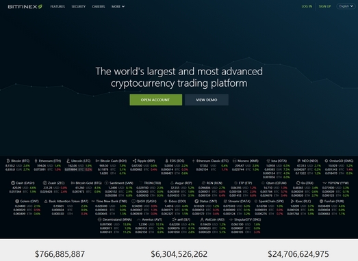 Bitfinex|全球比特币交易平台