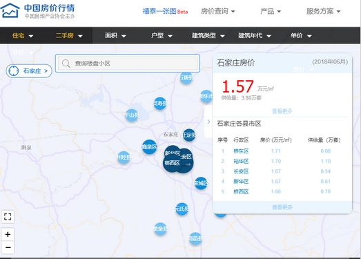 中国房价行情大数据平台