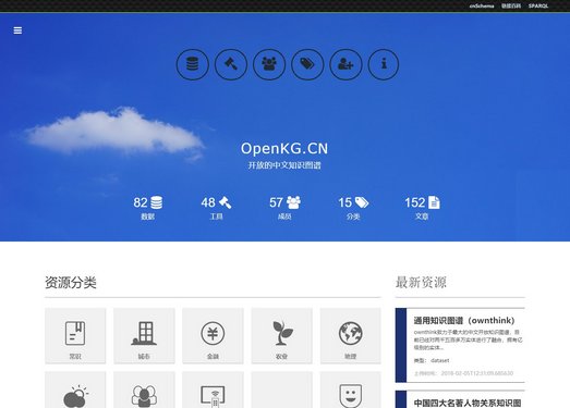 OpenKG|开放式中文知识图谱
