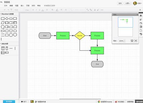 免费在线作图工具：ProcessOn