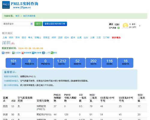 PM2.5环保天气实时查询网：PM2.5