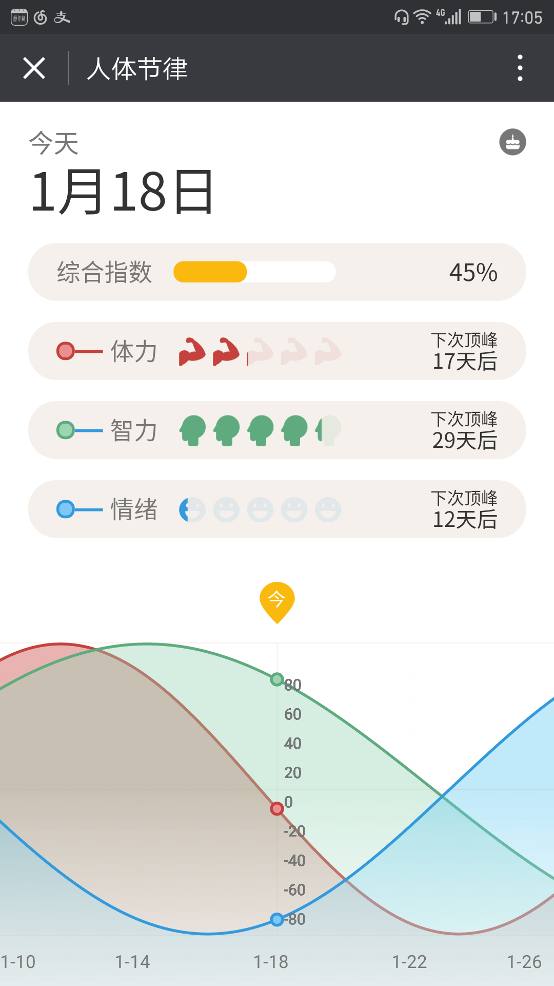 生理节律