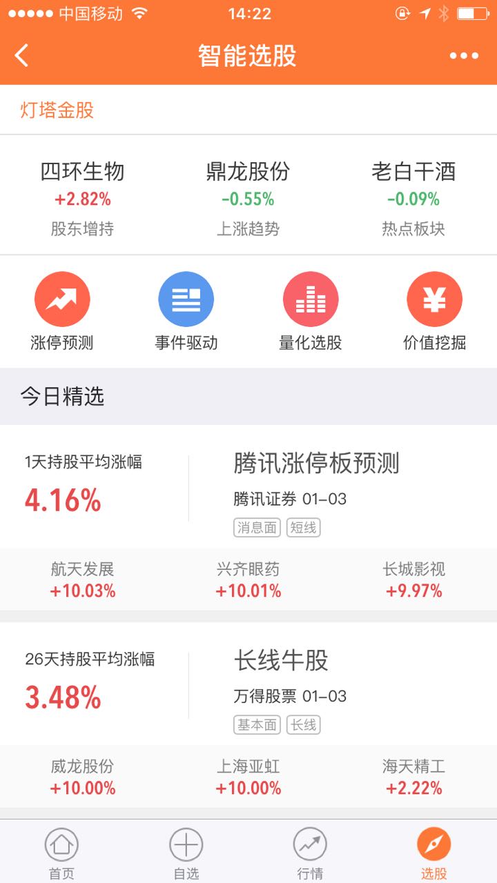 每日好股票