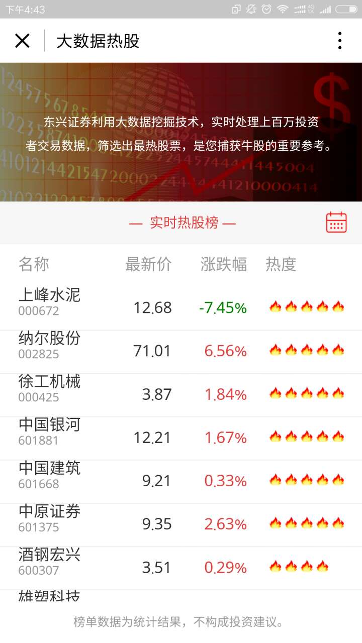 大数据热门股票