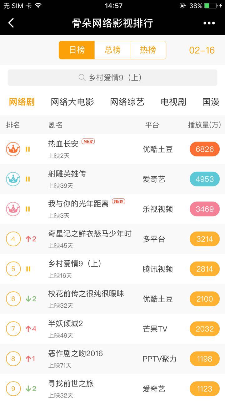 电影数据库