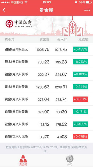 牌价