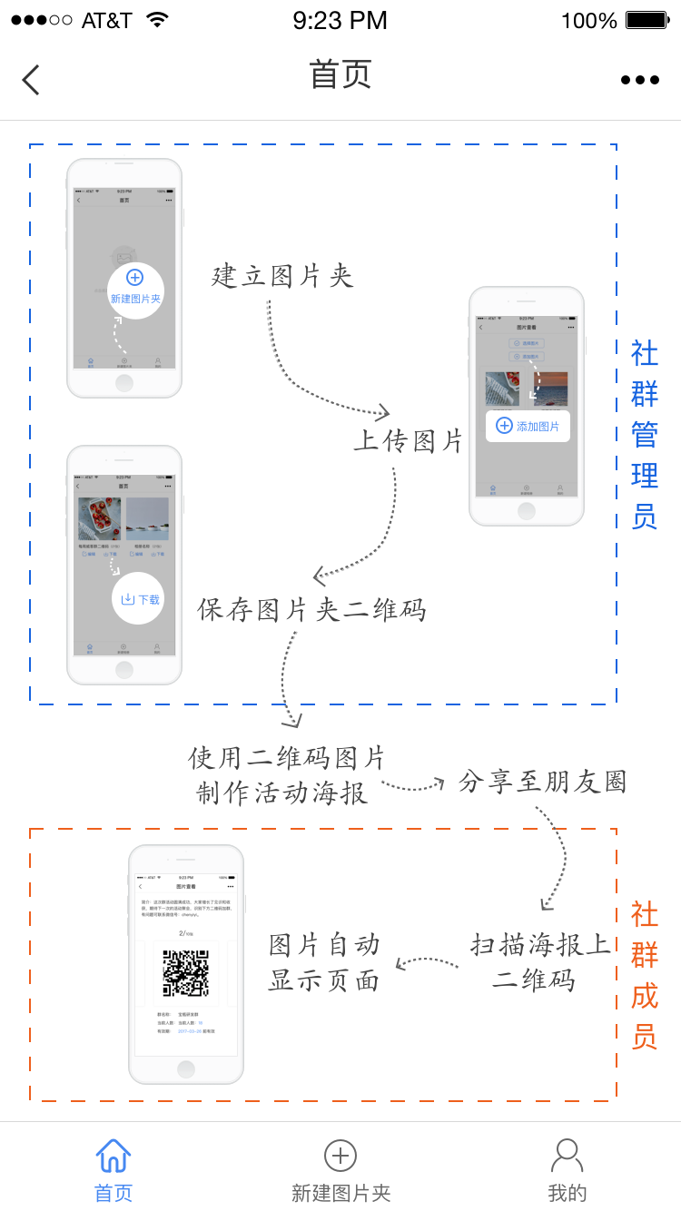 群建工具