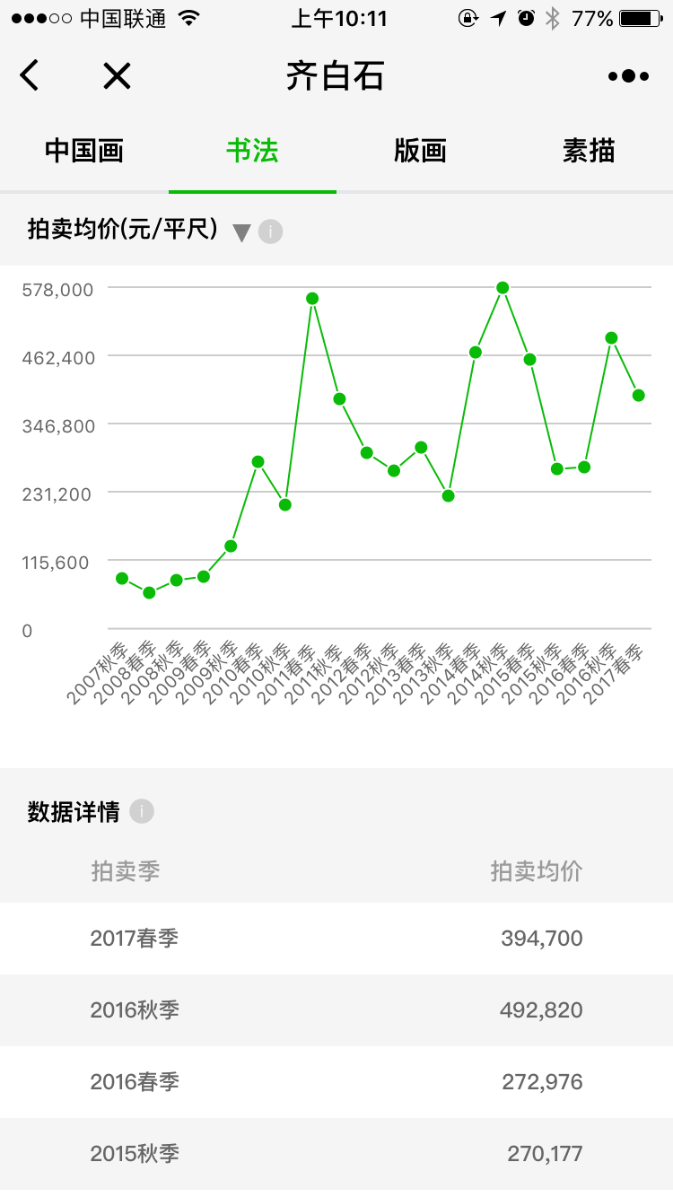 大藏嘉艺术指数