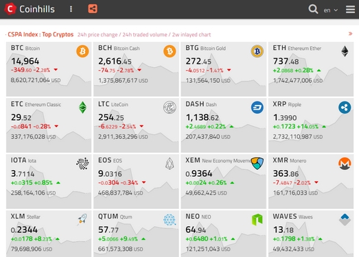 Coinhills|加密货币价格指数网