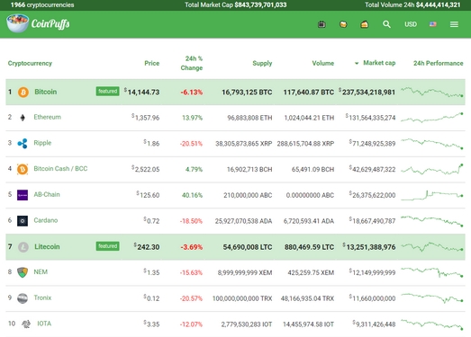 CoinPuffs|加密货币价格趋势查询网