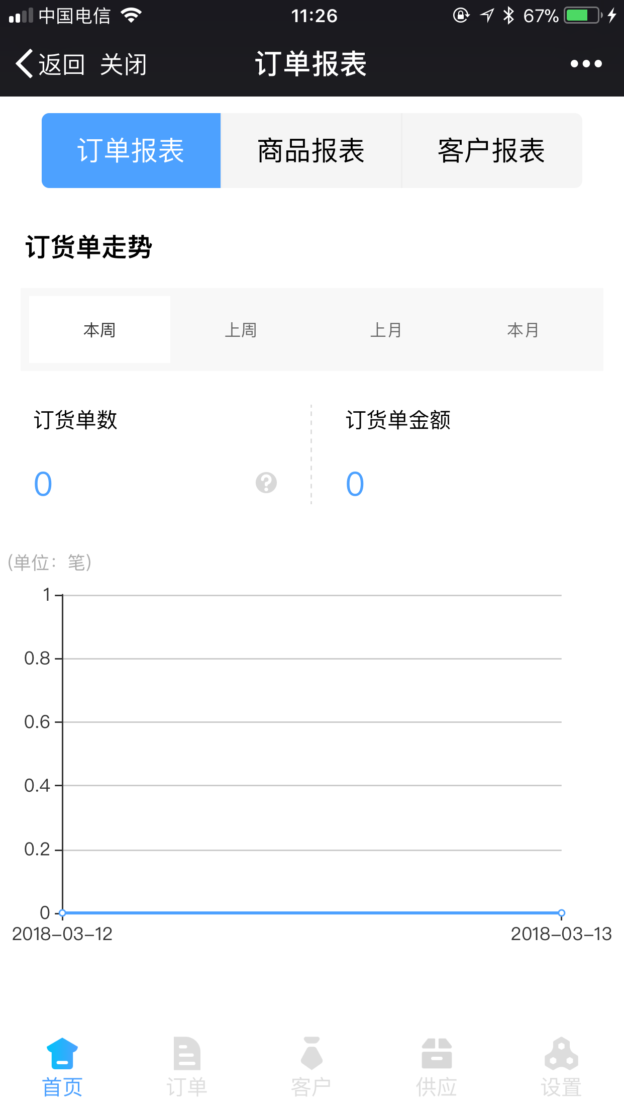 订货么