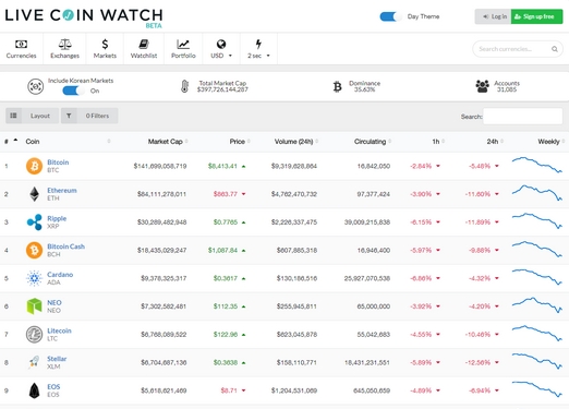 LiveCoinWatch|在线虚拟币实时价格网