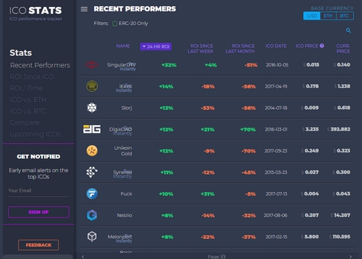 IcoStats|区块链项目众筹平台