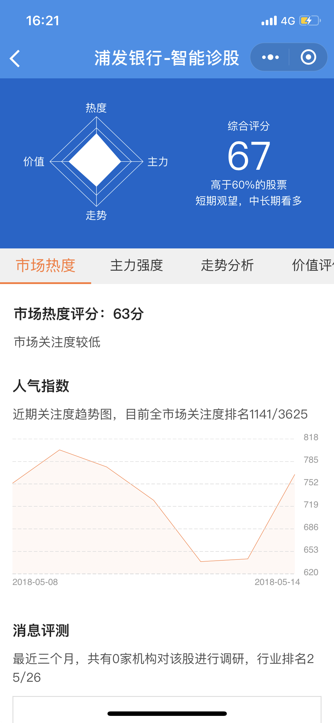 大智慧AI诊股+