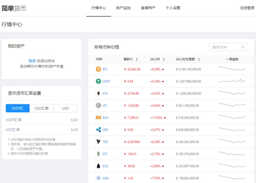 简单货币|虚拟资产持仓价格提醒