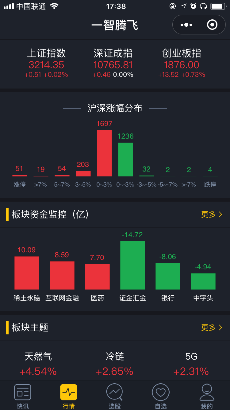 一智腾飞
