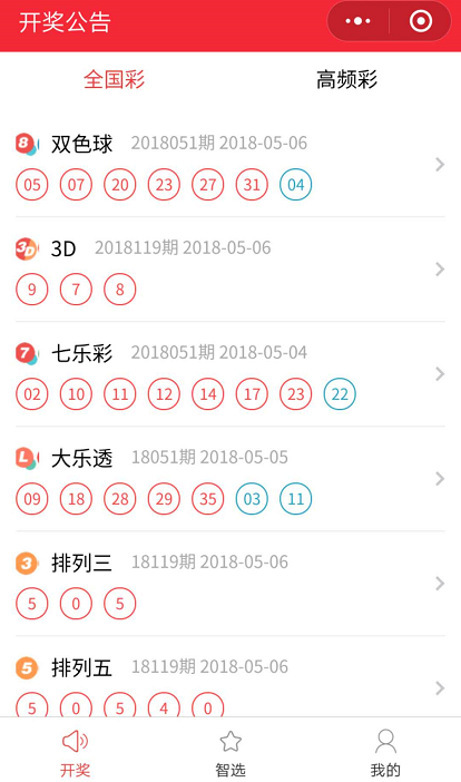 彩点