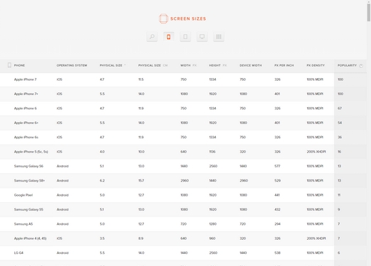 ScreenSizes|在线常用设备参数大全