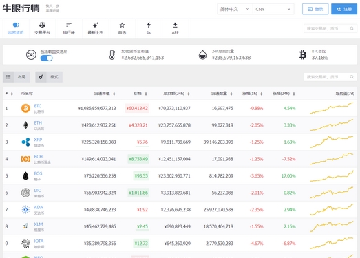 牛眼行情|加密货币行情数据网