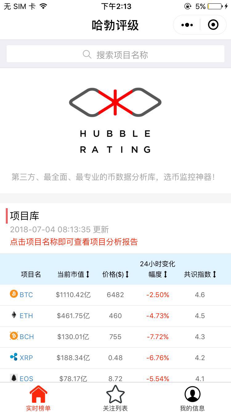 哈勃评级