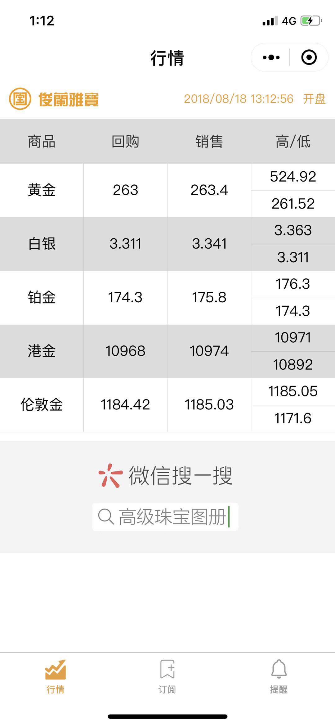 一周金价