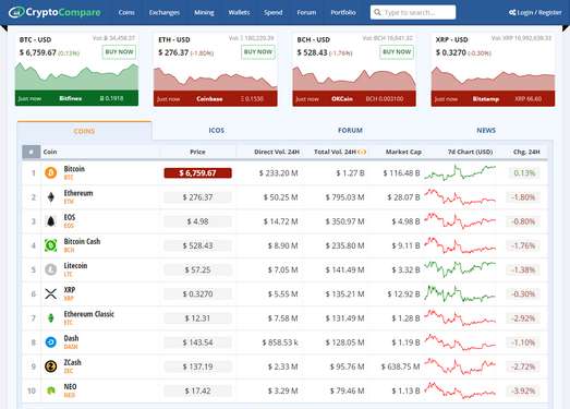 CryptoCompare|全球数字货币价格行情网