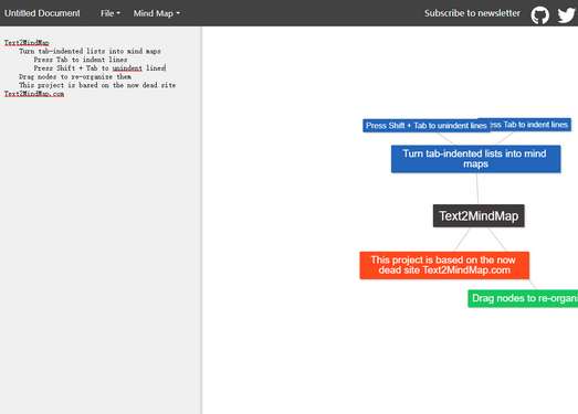 Text2mindmap|在线文字大纲转导图工具