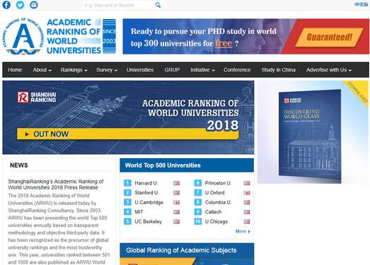 最好大学网|大世界大学学术排名