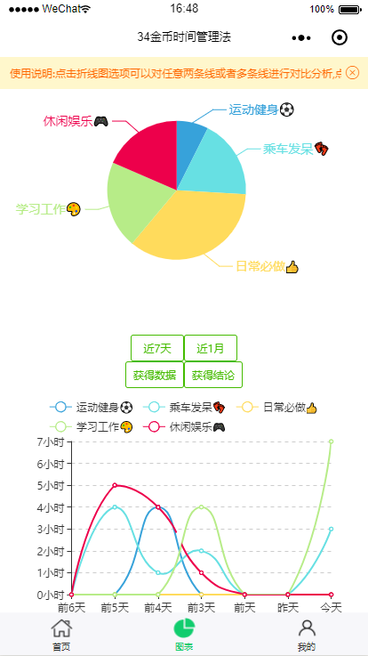 34枚金币时间管理法