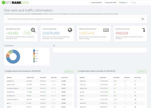SiteRankData|网站综合排名信息查询网