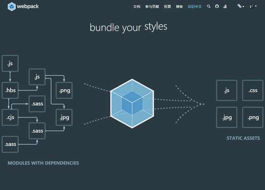 WebPack|基于avaScript静态模块打包器