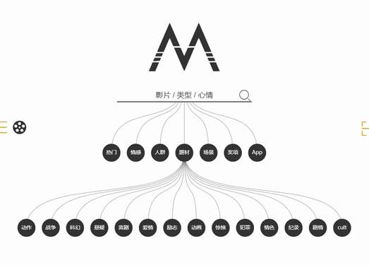 影猫|好看的电影推荐网