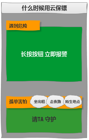 云保镖