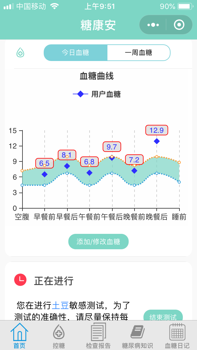 糖康安