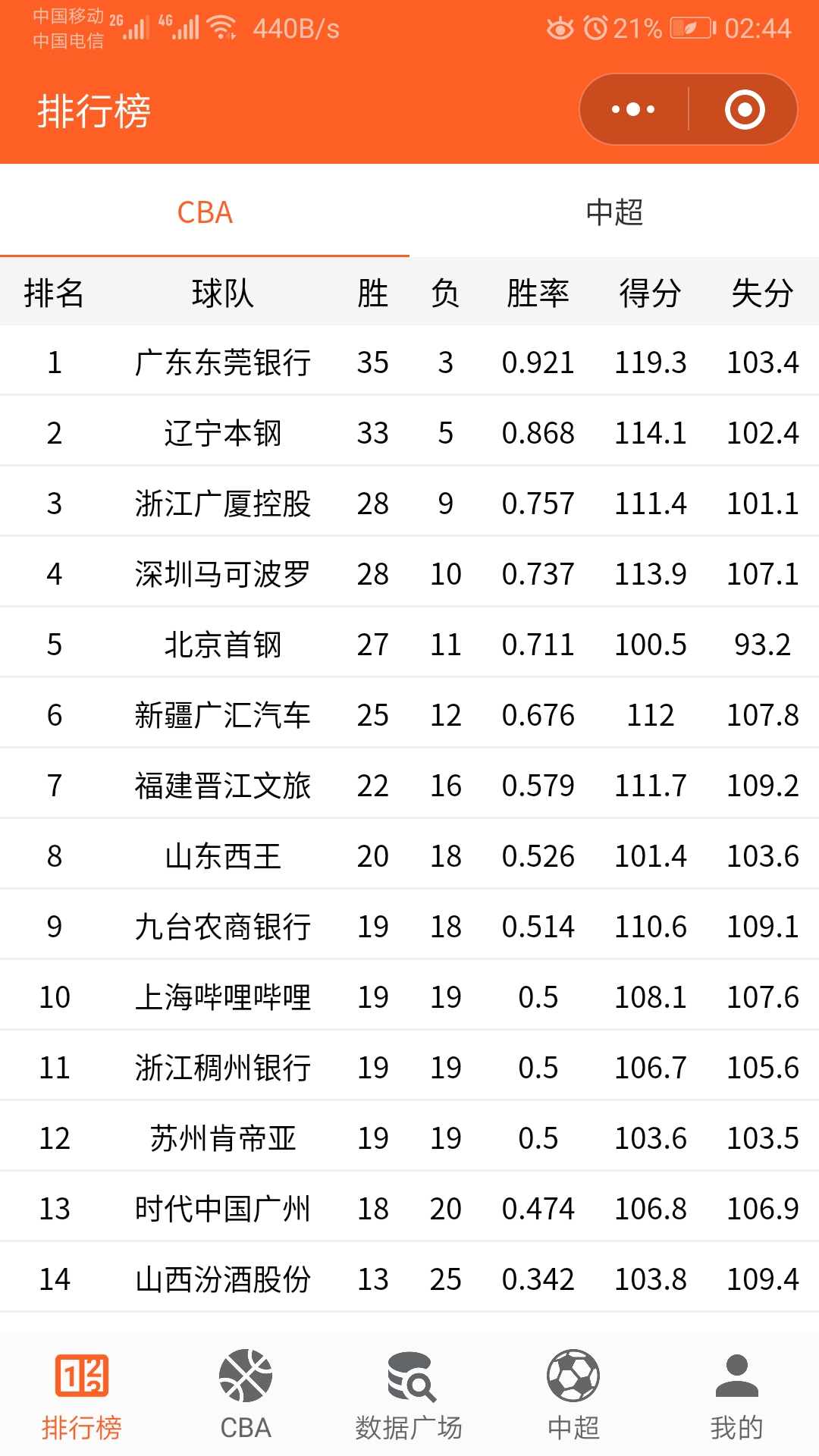 赛后