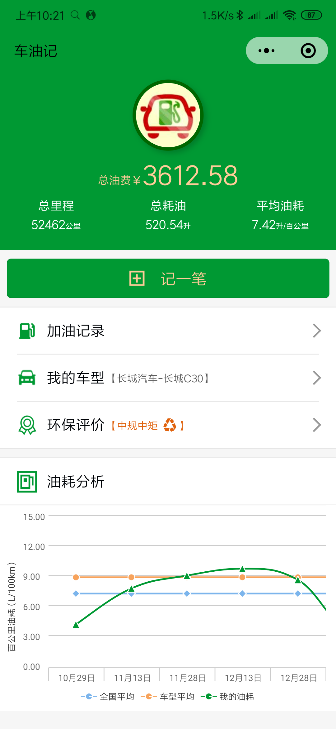 车油记