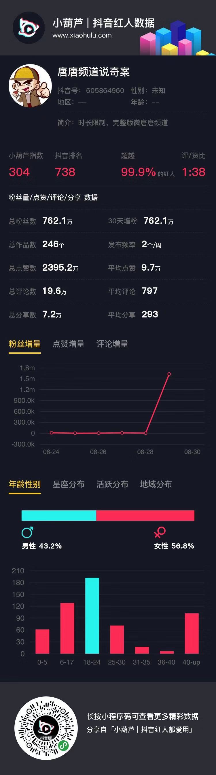 小葫芦|短视频红人都在用