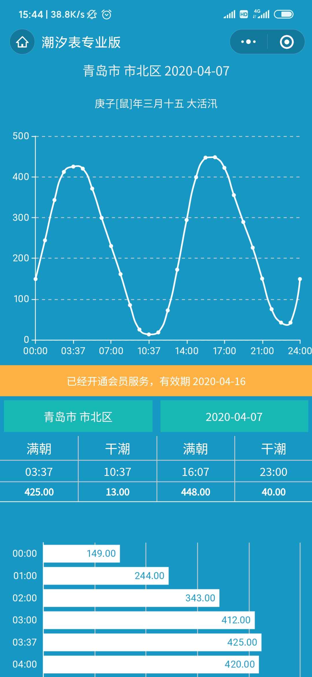 潮汐表专业版