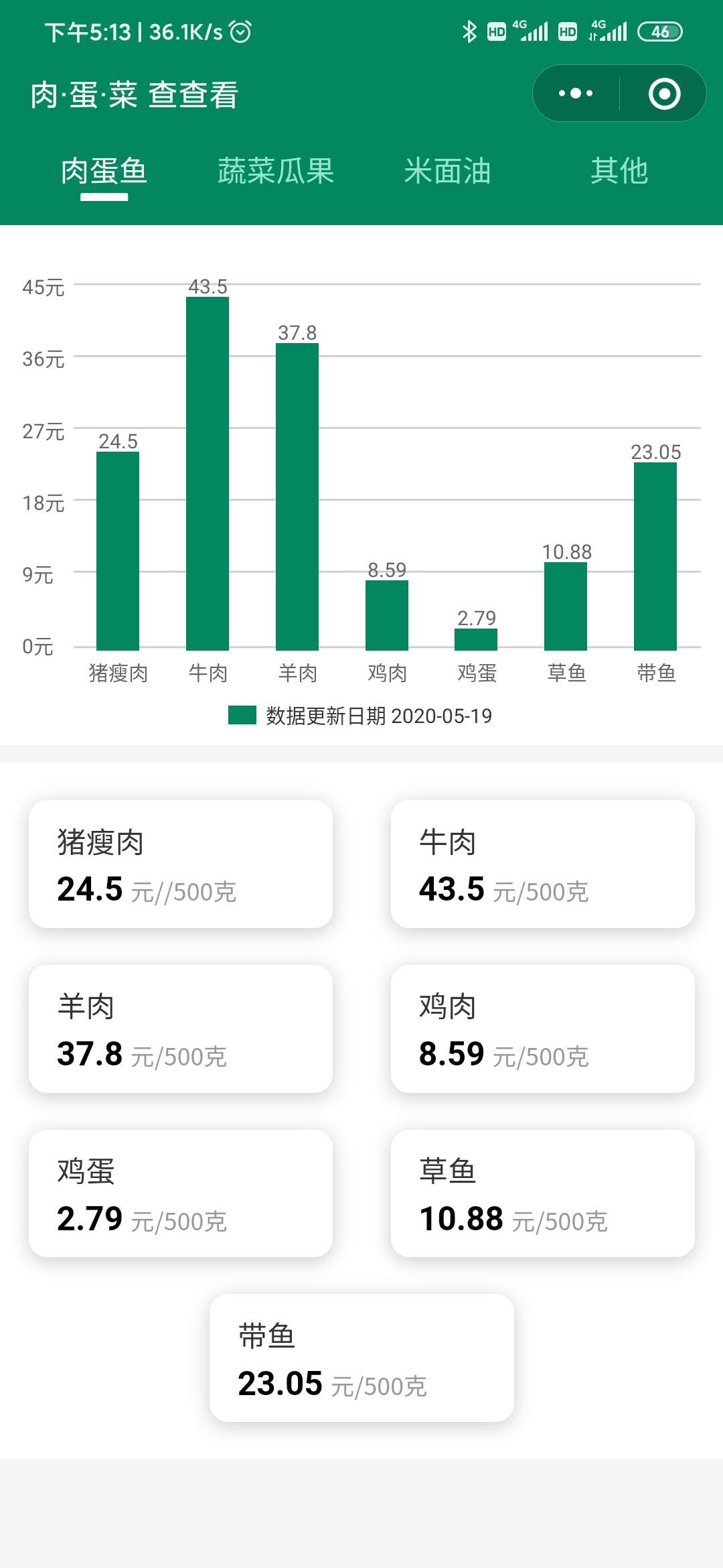 肉蛋菜价查查看