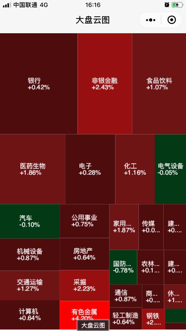 大盘云图 Lite