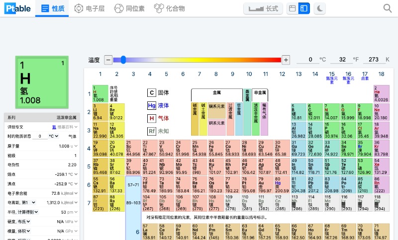 元素周期表：Ptable